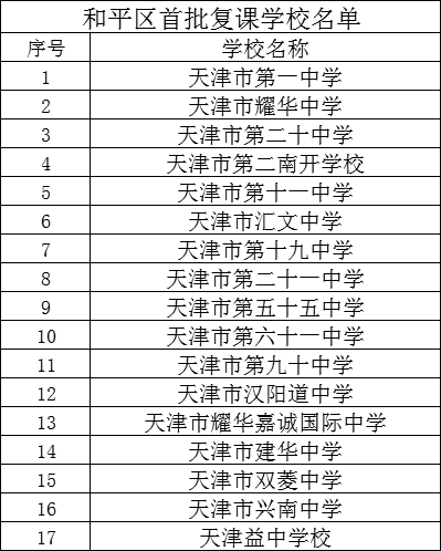 最新开学名单公布，启航全新学习征程