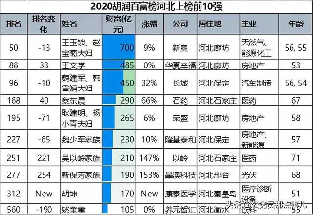 唐传奇，最新富豪榜下的辉煌传奇