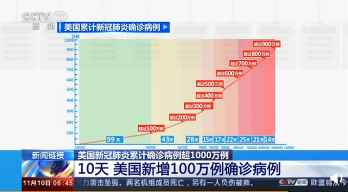 最新美国总统票数统计及选举走向展望，未来趋势揭秘