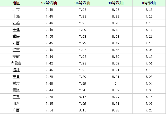 河北地区92井汽油最新价格动态解析