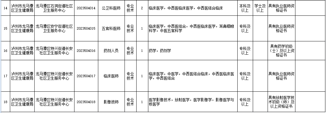 泸州江阳区最新招工信息及其社会影响分析