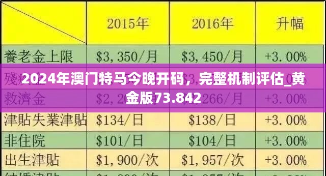 2024年新澳门今晚开什么，构建解答解释落实_th296.96.90