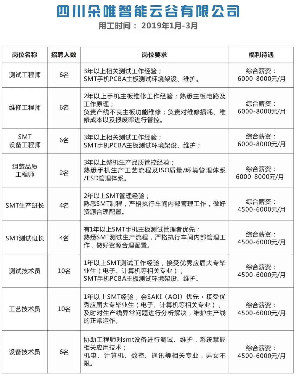 广州2019最新招工信息全面解析