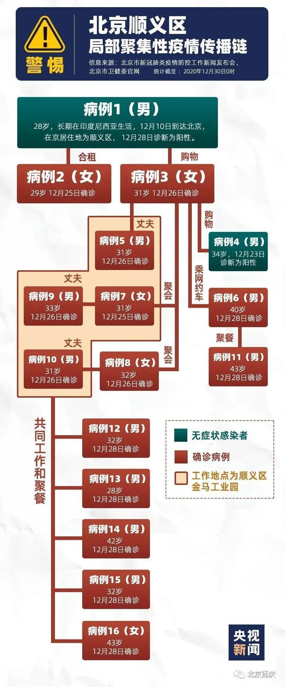 北京最新本地确诊病例，疫情挑战与应对策略