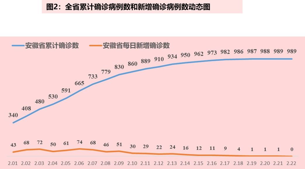 全球视角下的抗疫进展、挑战与最新疫情报告概述